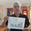 Pepe Mellado satisfecho con el resultado de los aparcamientos del Muelle y Las Canteras cuyos ingresos aumentaron un 25% sobre 2023